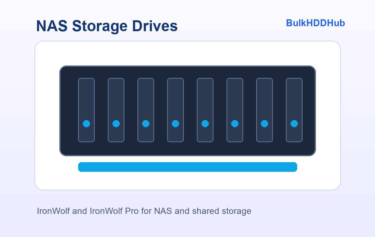 Seagate IronWolf Pro NAS HDD